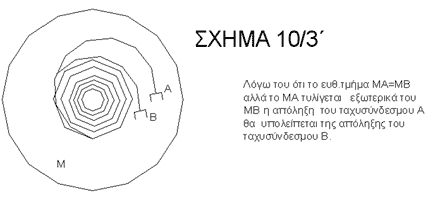 Μέρος I – Υδροδοτικά Δίκτυα