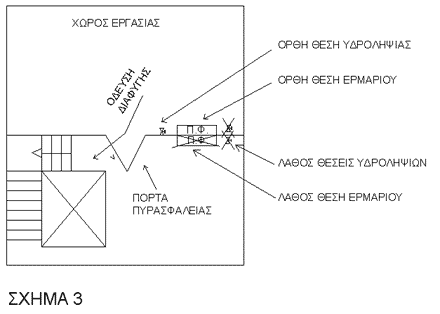 Μέρος I – Υδροδοτικά Δίκτυα
