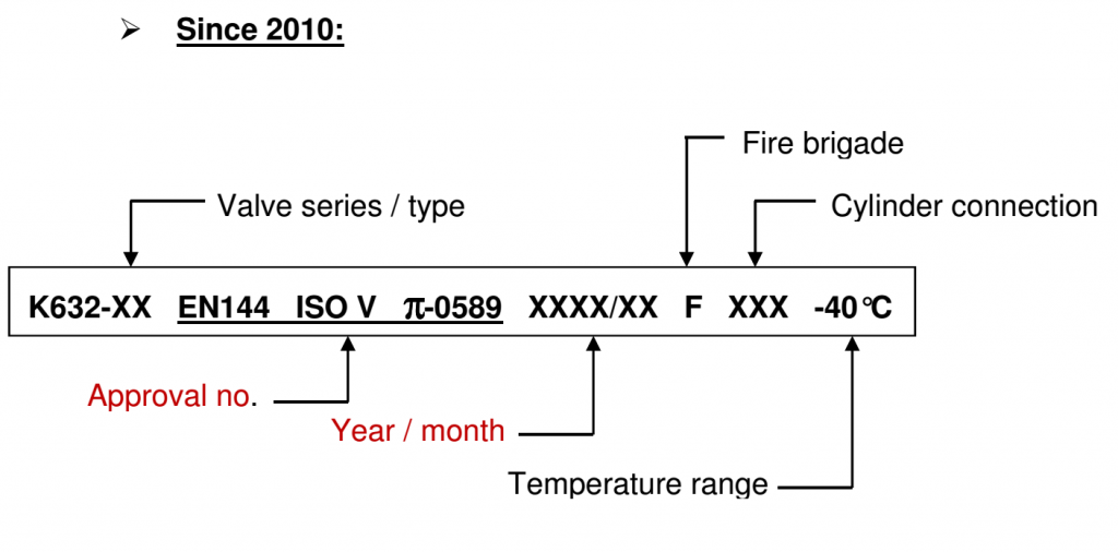 Βαλβίδα παροχής (cylinder valve) αναπνευστικών συσκευών