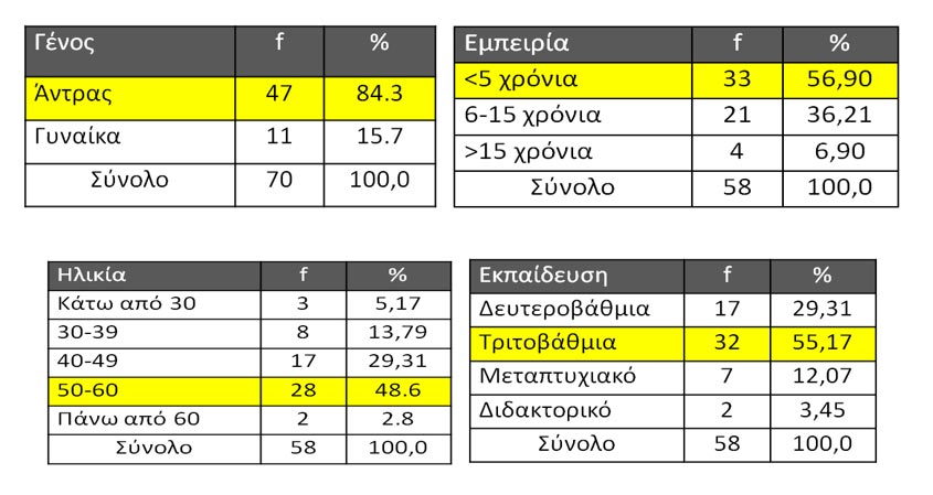 Ο ρόλος των Διαχειριστών Έκτακτης Ανάγκης στην αντιμετώπιση της Κλιματικής Αλλαγής