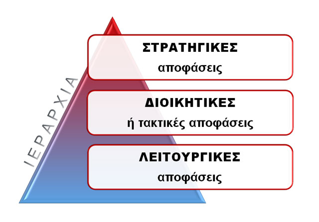 Διαχείριση ΔΙΑΧΕΙΡΙΣΤΩΝ ΚΡΙΣΕΩΝ σε κρίση (μέρος 5ο)