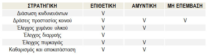 Bleve σε δεξαμενές υγραερίου & μηχανισμός δημιουργίας του