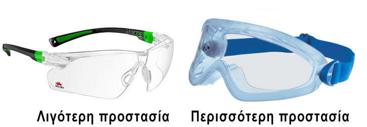 Εξοπλισμός πυροσβεστών & βασικές οδηγίες αντιμετώπισης Covid-19