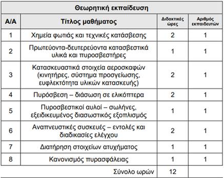 Πυρασφάλεια Ελικοδρομίων