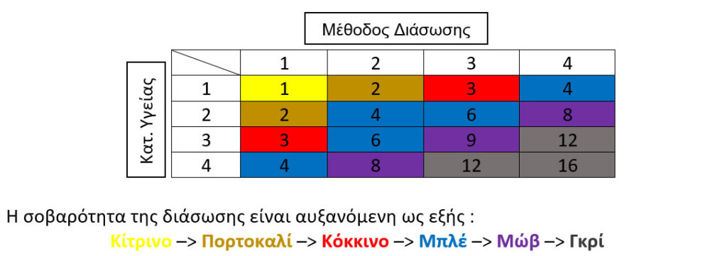 Ζητήματα εφαρμοσμένης διάσωσης στην εργασία σε ύψος – Μέρος Ι