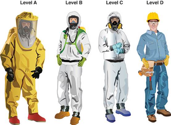 P.P.E. for HazMat operations and C.B.R.N.E. incidents, part I