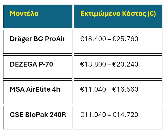 Συγκριτική Ανάλυση Αναπνευστικών Συσκευών Κλειστού Κυκλώματος